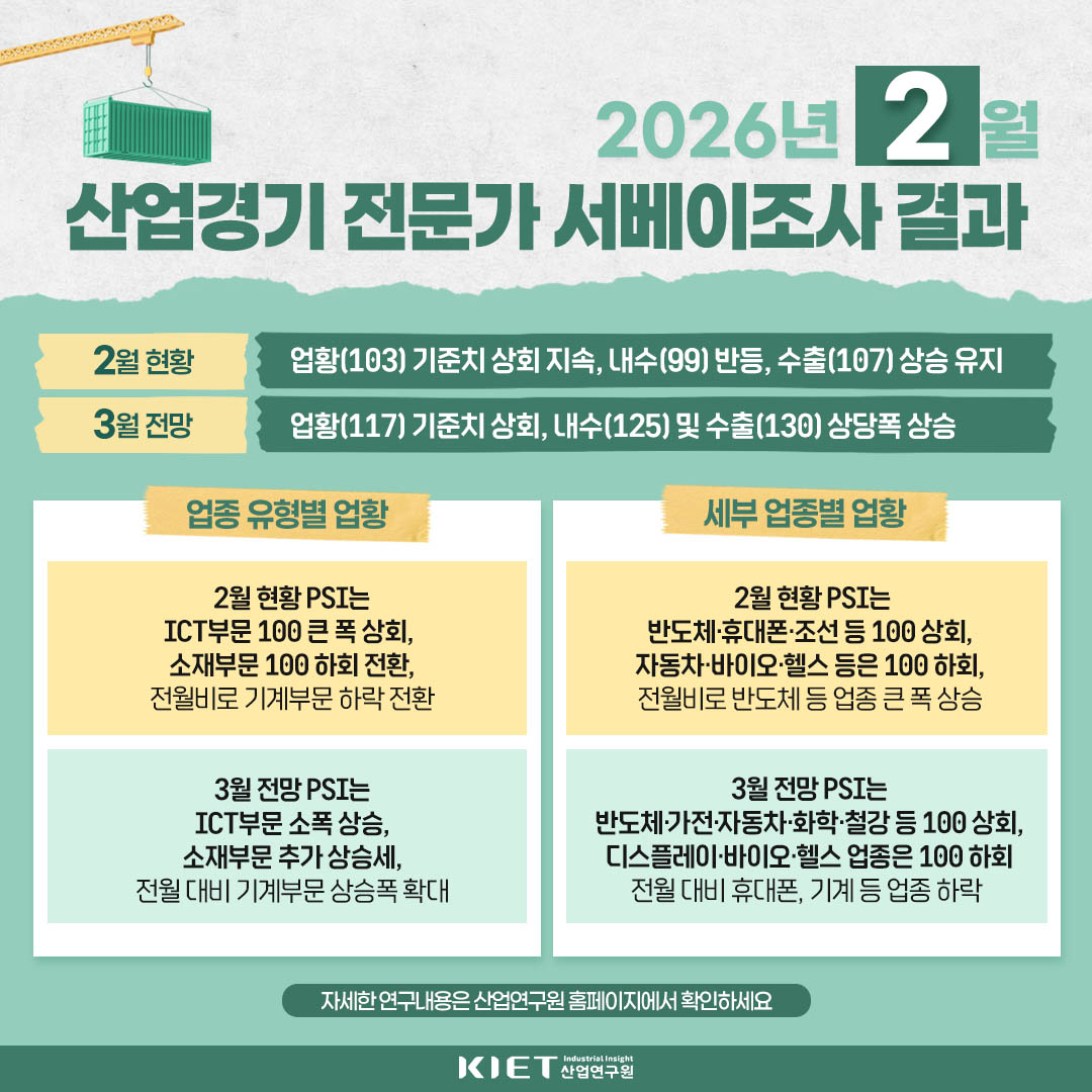 카드뉴스_산업경기 전문가 서베이조사결과(26년 2월 현황과 3월 전망)